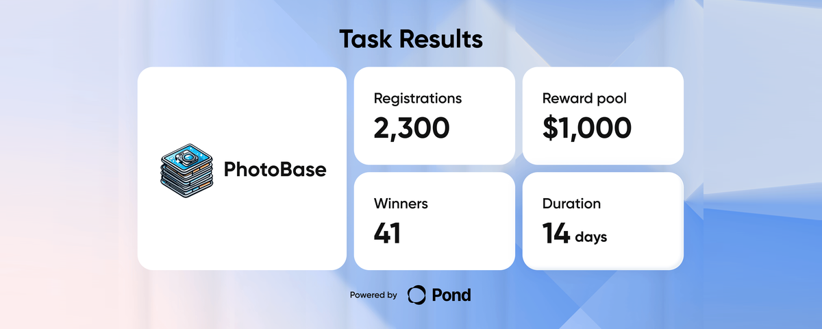 PhotoBase spent $1,000 on Pond and got insight an agency would've charged $5,000 for